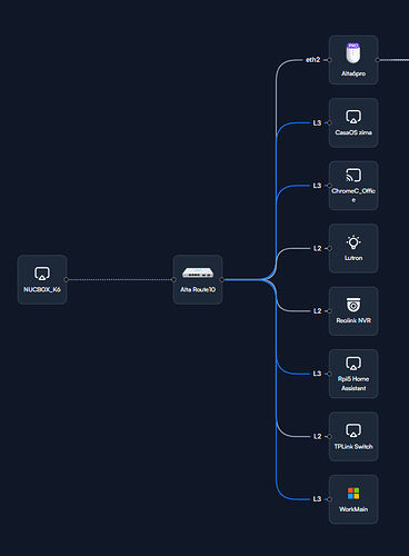 Alta Map