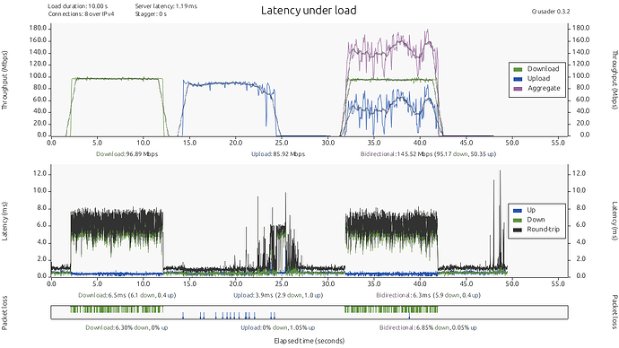 route10-lan3-100Mbps