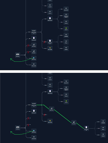 PtP Problem