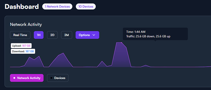 dashboard 2