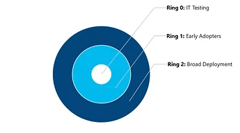 update-ring-approach-1-1024x571.png