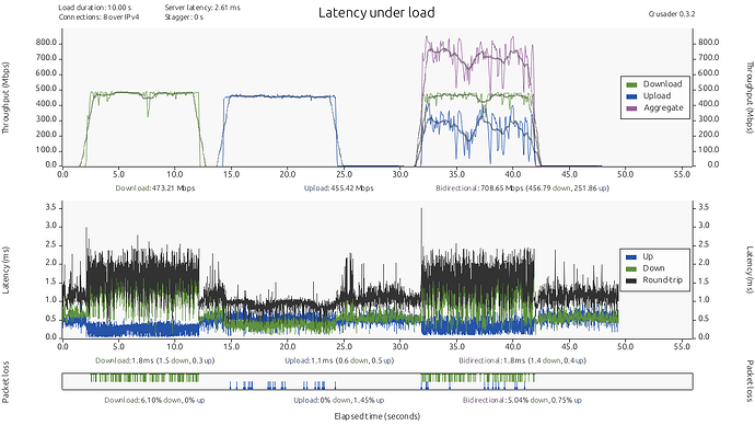 route10-lan3-500Mbps