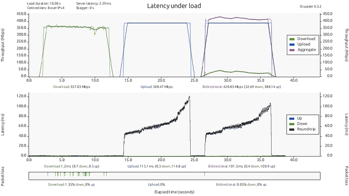 route10-lan4-400Mbps