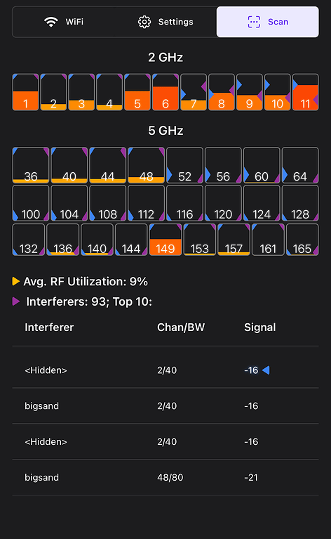 AP6Pro Speed Issues - Access Points - Alta Labs